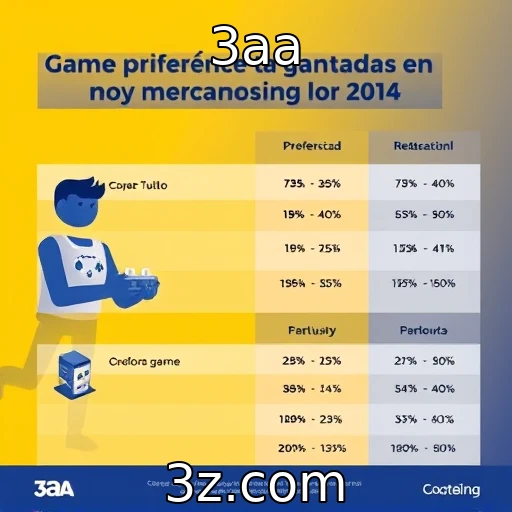 Estudo revela preferências de jogadores em plataformas digitais